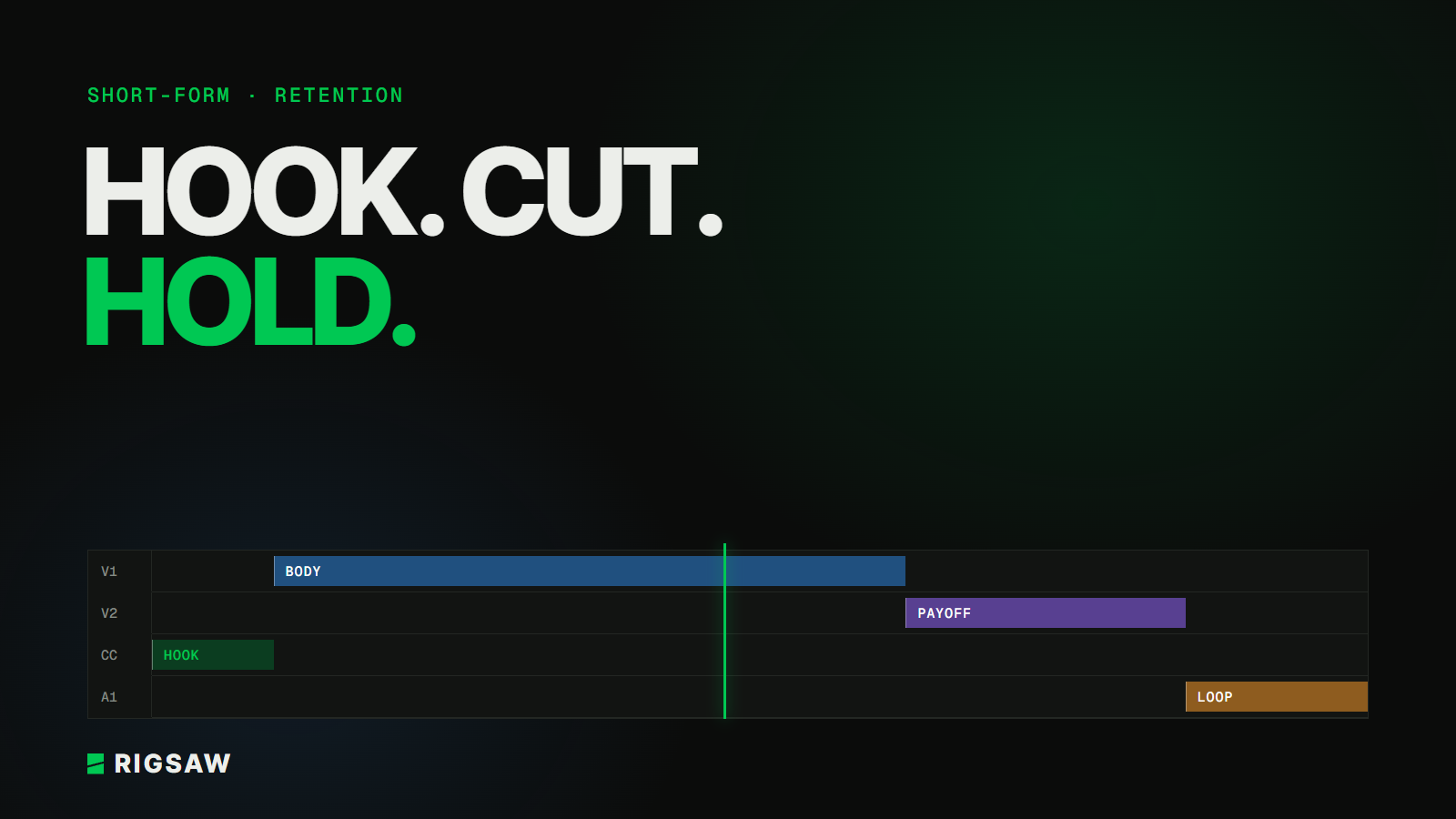 An editing timeline showing a short-form video cut into hook, body and payoff sections